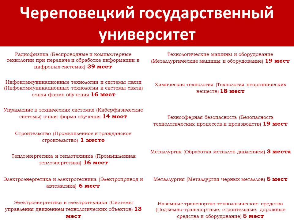 Дополнительный набор в ВГМХА и ЧГУ 3.jpg